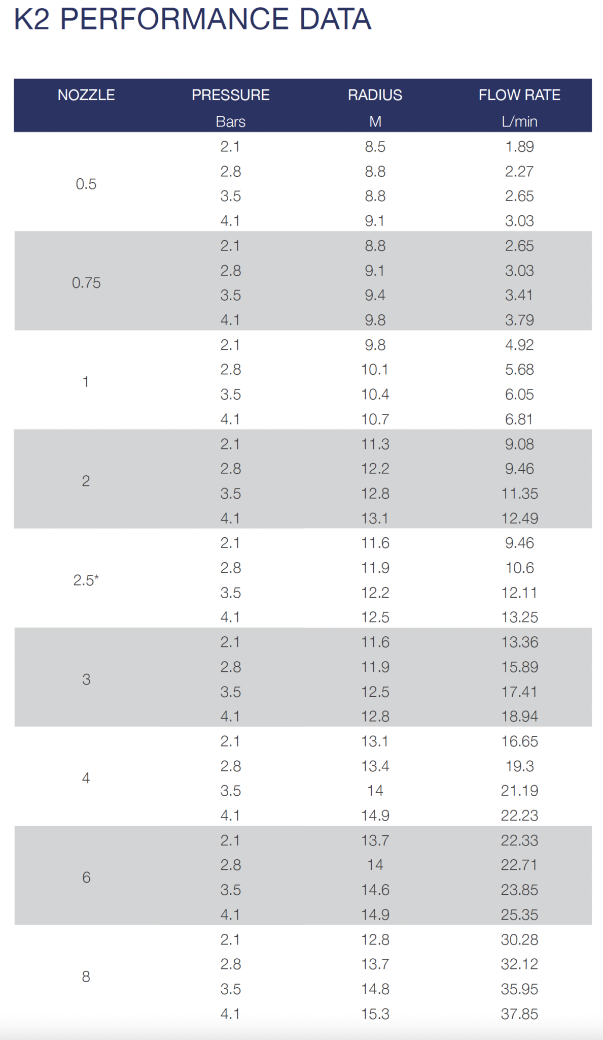 K2 Gear Drive Sprinkler KRain