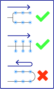For optimal flow, sprinklers should be connected in the shortest possible chain, as the water pressure is reduced every time it passes across an opening.